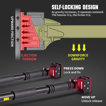 Diagram showing self-locking gravity mechanism